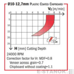 Алмазная компрессионная фреза Utensil Centro: диам. 12 мм, реж. часть 25 мм (Z3+1)