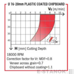 Алмазная компрессионная фреза Utensil Centro: диам. 16 мм, реж. часть 45 мм