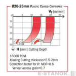 Двухзаходная алмазная компрессионная фреза Utensil Centro: диам. 20 мм, реж. часть 35 мм