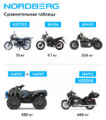 N32008 NORDBERG Мотодомкрат подкатной, 680 кг